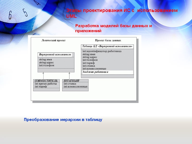 Разработка моделей базы данных и приложений Этапы проектирования ИС с  использованием UML Преобразование